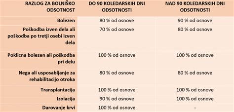 grafika: izračun nadomestila glede na osnove in omejitve