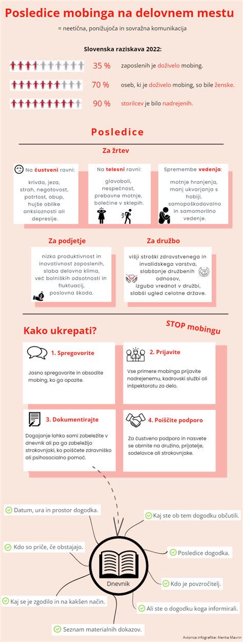 infografika: potek nadzora in možne posledice