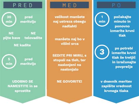 Infografika: Kako pravilno izmeriti obseg pod prsmi in prsni obseg