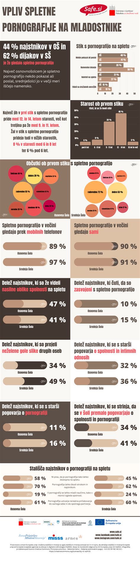 infografika: hormonsko uravnavanje ščitnice in vpliv na spanec