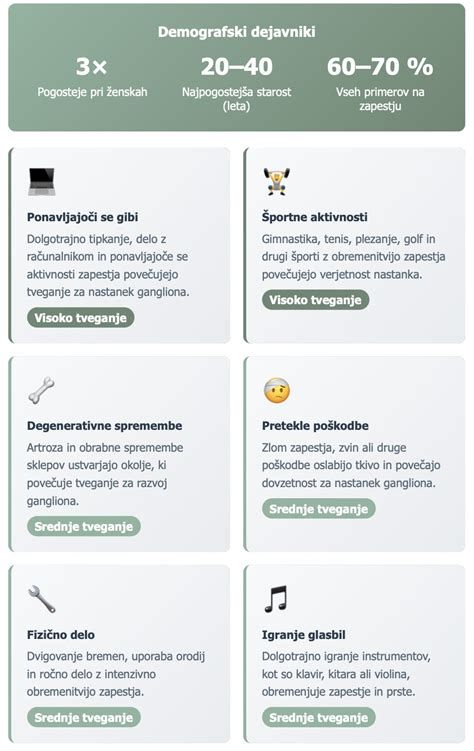 Infografika: dejavniki, ki izkrivljajo BTT (spanje, alkohol, bolezen, menjave ure)