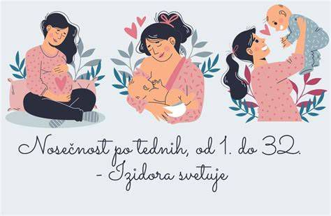 grafika: vročina in nosečnost - tveganja po tednih