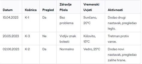 matrica: beleženje hranjenja in teže dojenčka (primer dnevnika)