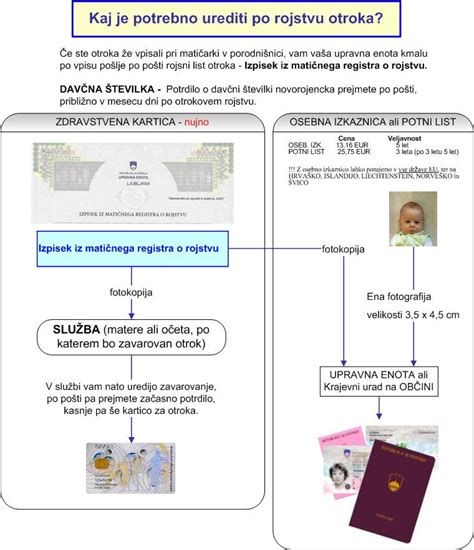 Slika: Shema prožnosti delovnega časa po rojstvu otroka (primeri delovnih ureditev)