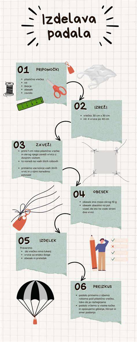 Infografika: glavne mere ploda in njihova interpretacija