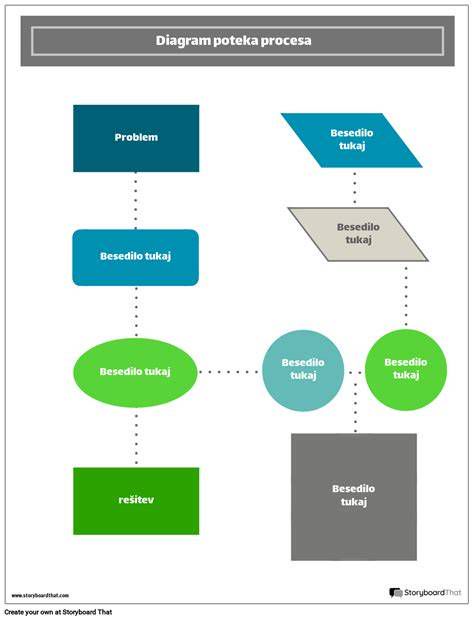 diagram poteka plačil po fazah: akontacija, punkcija, oploditev, transfer