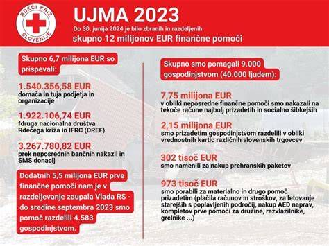 infografika: primerjava zneskov pomoči in načina izplačila