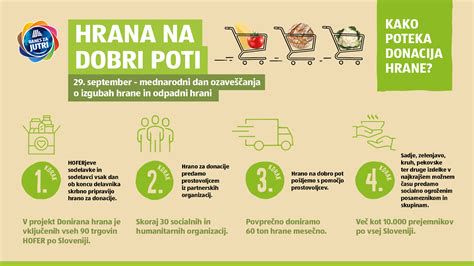 Infografika: Kako poteka prenos protiteles s placente in materinega mleka