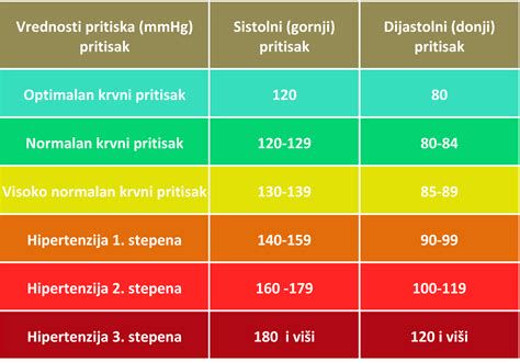 Slika: Normalni in in bradikardni utrip pri različnih populacijah