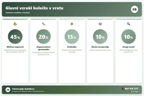 Infografika: glavni vzroki bradikardije