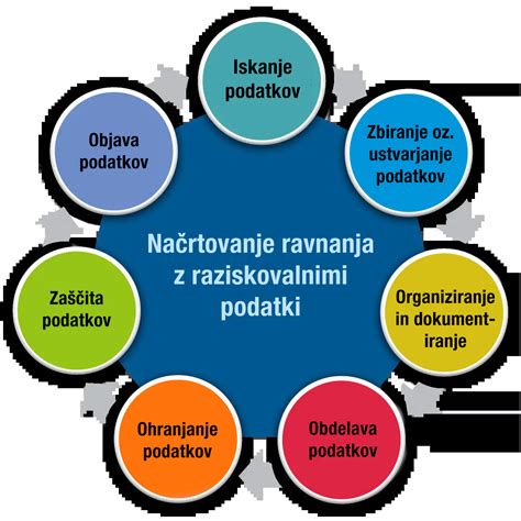 Infografika: algoritmi ravnanja z fetalno bradikardijo