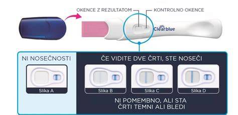 Infografika: Kako deluje test nosečnosti in kdaj ga opraviti