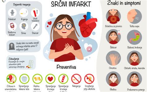 infografika: znaki vročinskega udara in ukrepi