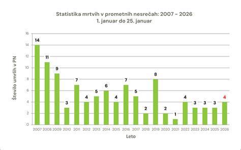 statistika-izraba-starsevskega-dopusta-graf