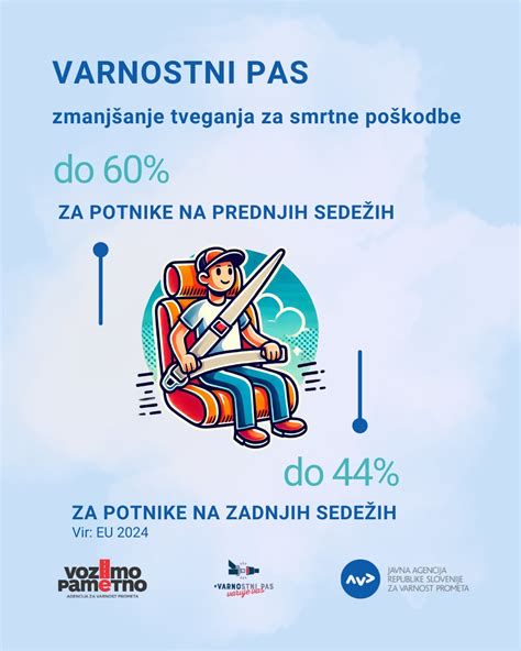 infografika: pravilna namestitev varnostnega pasu za nosečnice