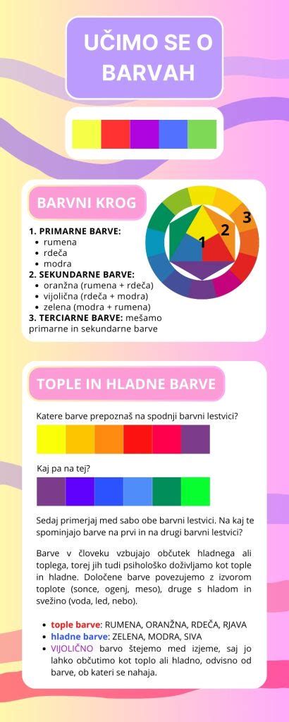 infografika oksidacija krvi in barve izcedka