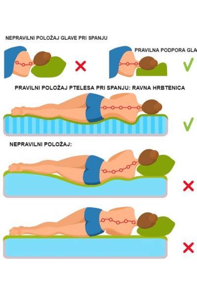 Pravilna pristavitev otroka na dojko