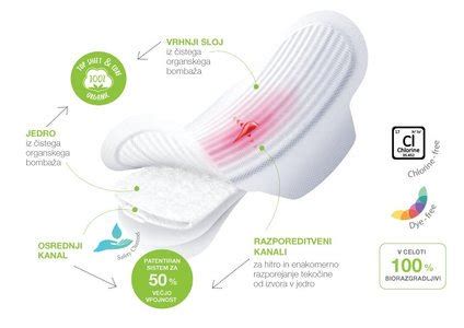 shema: razlike med menstruacijo in implantacijsko krvavitvijo