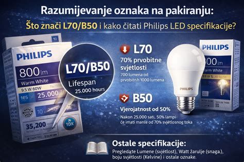 oznaka testa GUT na pakiranju krzesełka