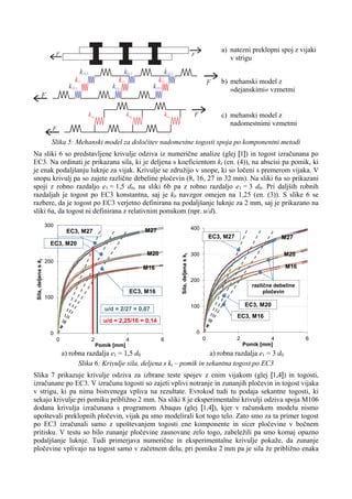 primerjava debeline flisa g/m² za različne temperature