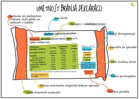 prikaz deklaracije živil - kaj preveriti