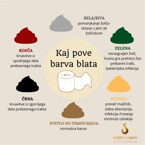 Infografika: Kako barva in sestava blata odraža zdravje dojenčka