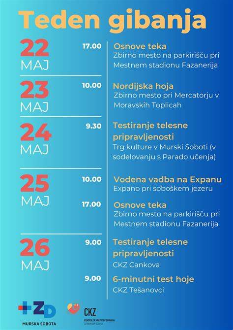 lokacija gibanja dvojčkov v trebuščku (schematična)