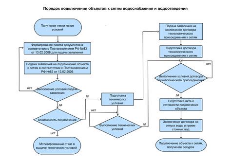 shema_zamašenega_mlečnega_voda