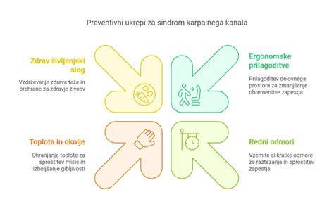 preventivni_ukrepi_dojenje