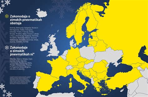 primerjava evropskih zimskih pajacev različnih znamk