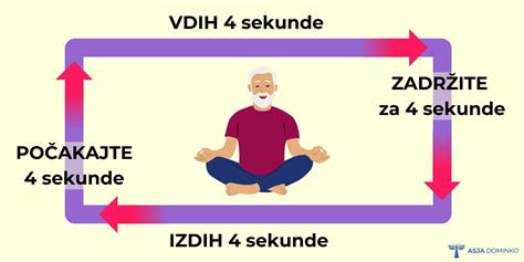 Infografika: Faze poroda in pilates podpora - dihanje, krepitev, sproščanje