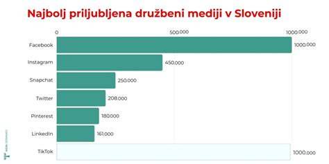 Shema: probiotični sevi in njihov vpliv na črevesno floro