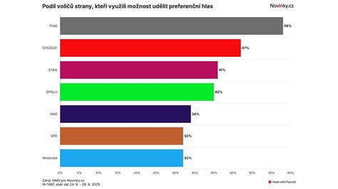 graf-aktivno-vodenje-proti-poporodni-krvavitvi