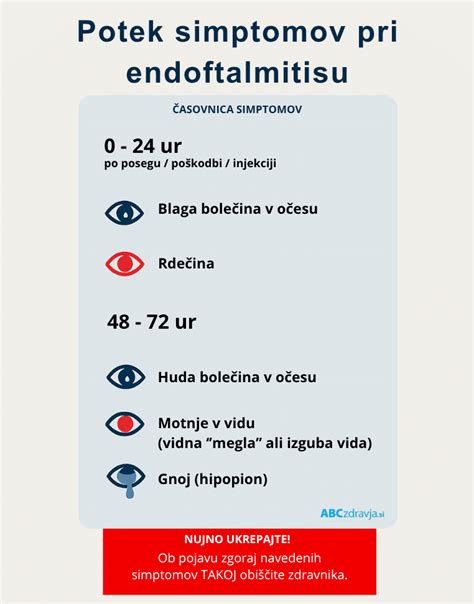 infografika: časovni potek možne vgnezditvene krvavitve po ET