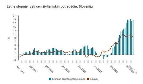 Grafikon: primerjava porodnišnic v Sloveniji (Postojna, Ljubljana, Izola, …)
