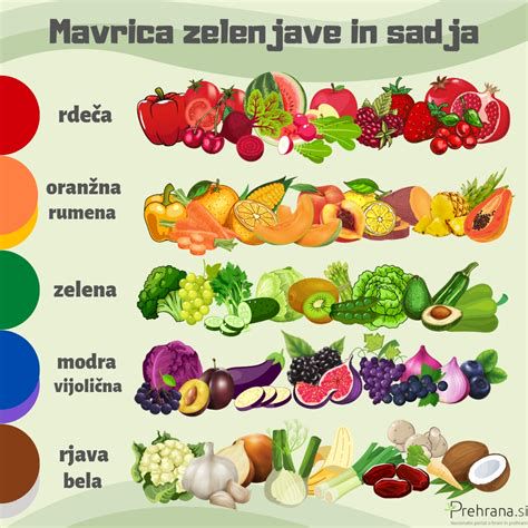 zdrava prehrana za plodnost - sadje in zelenjava