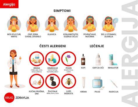 infografika: simptomi alergije pri dojenčku