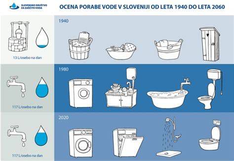 Infografika: znaki odtekanja vode, kdaj v porodnišnico, kaj prinese prva ura po prihodu