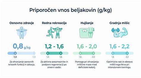 Infografika: Priporočeni dnevni vnos hranil med nosečnostjo