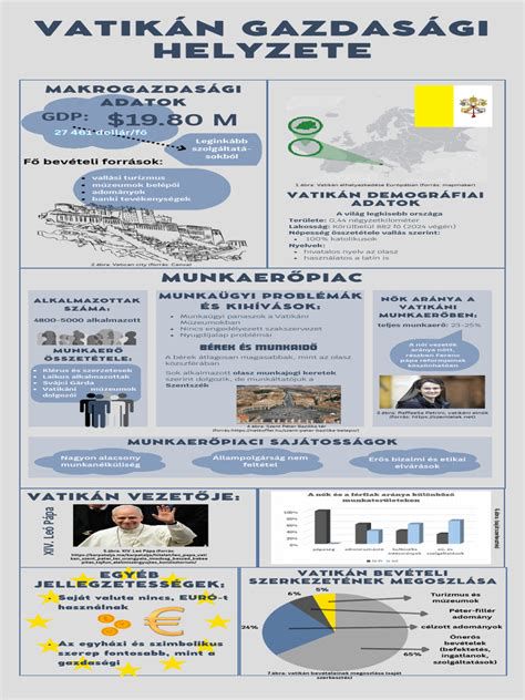 Infografika: Kazalniki razvoja v 2. tednu