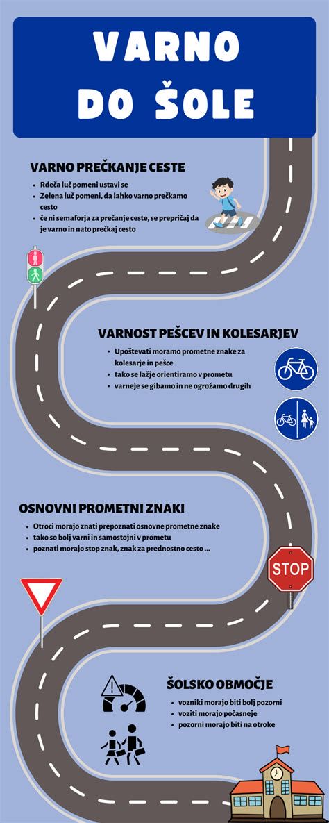 Infografika: usklajevanje šole, treningov, zdravstvenih pregledov in potovanj