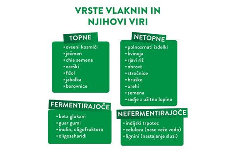slika: priporočeni viri vlaknin in tekočin za nosečnice po IVF