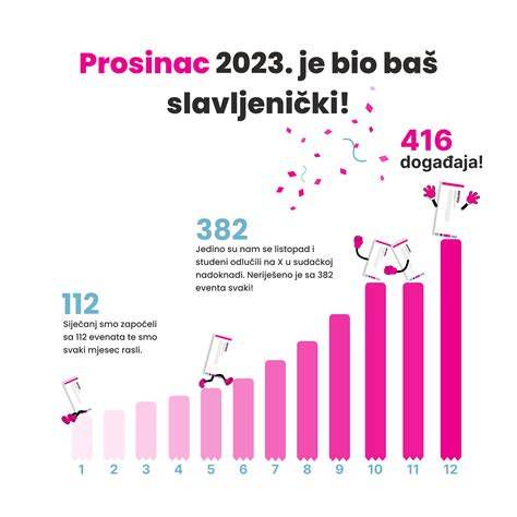 infografika: ločitev fiziološkega tremorja in patoloških vzrokov