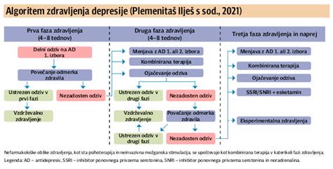 shema: diagnostični algoritem pri tresenju novorojenčka